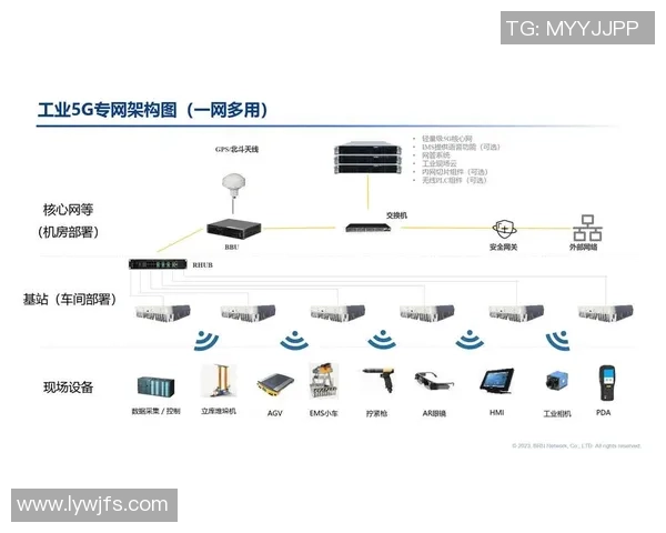 5G专网切片技术助力媒体安保裁判通讯实现优先级保障与安全隔离